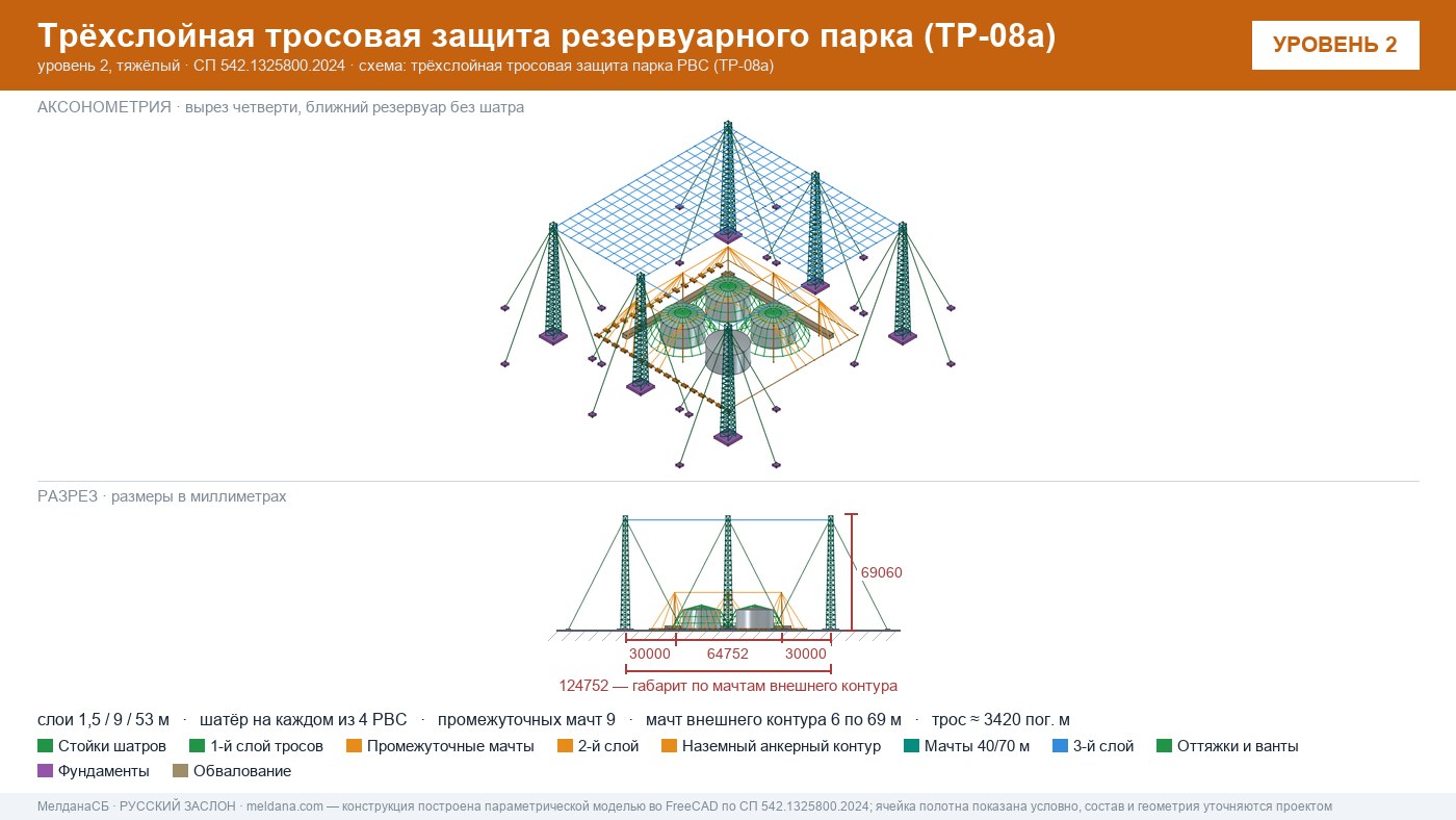 Антидроновая защита резервуарных парков (РВС) под ключ в Салехарде — ЗОК ЗАСЛОН по СП 542 