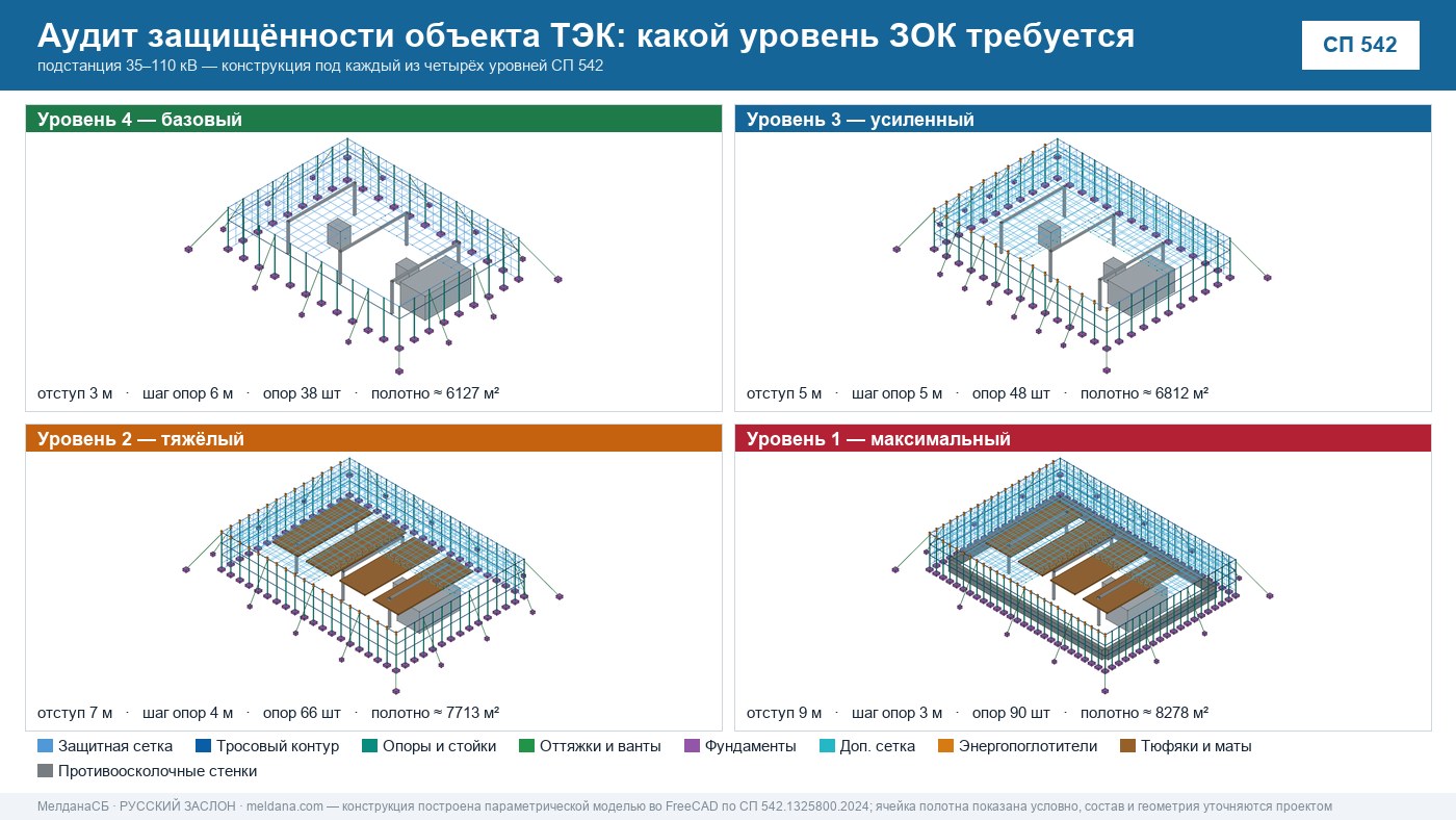 Аудит защищённости объекта ТЭК от ударов БПЛА в Салехарде 