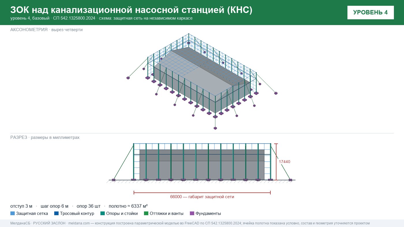Защита канализационной насосной станции (КНС) от БПЛА в Салехарде — ЗОК ЗАСЛОН