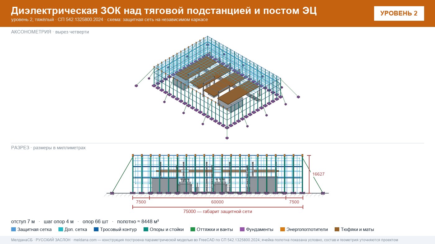 Защита тяговой подстанции от дронов — диэлектрическая ЗОК ЗАСЛОН-Д в Салехарде