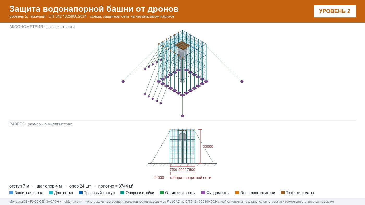 Защита водонапорной башни от дронов в Салехарде — ЗОК ЗАСЛОН по СП 542