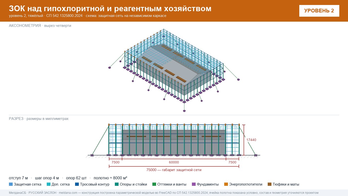 Защита гипохлоритной и реагентного хозяйства от БПЛА в Салехарде — ЗОК ЗАСЛОН