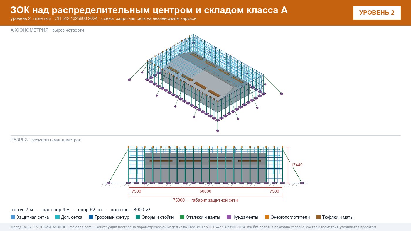 Защита склада и логистического комплекса от дронов в Салехарде