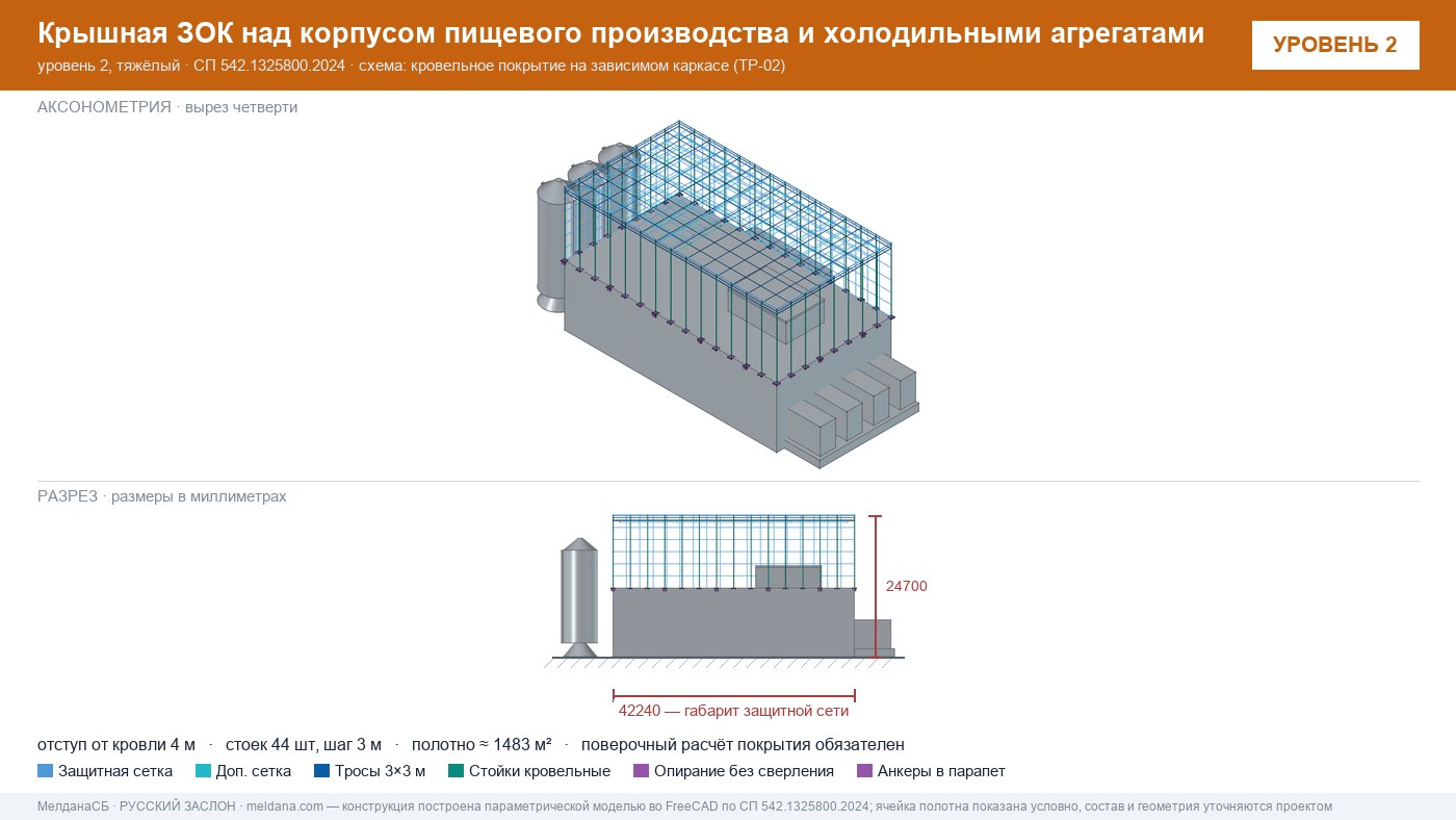 Защита пищевого производства от БПЛА — ЗОК по СП 542 в Салехарде