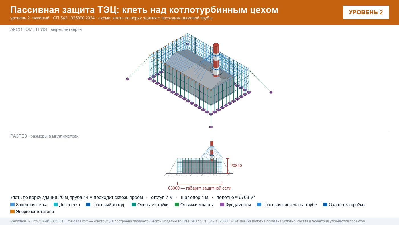 Защита ТЭЦ от БПЛА Салехарде: типовое решение пассивной защиты по альбому Минэнерго