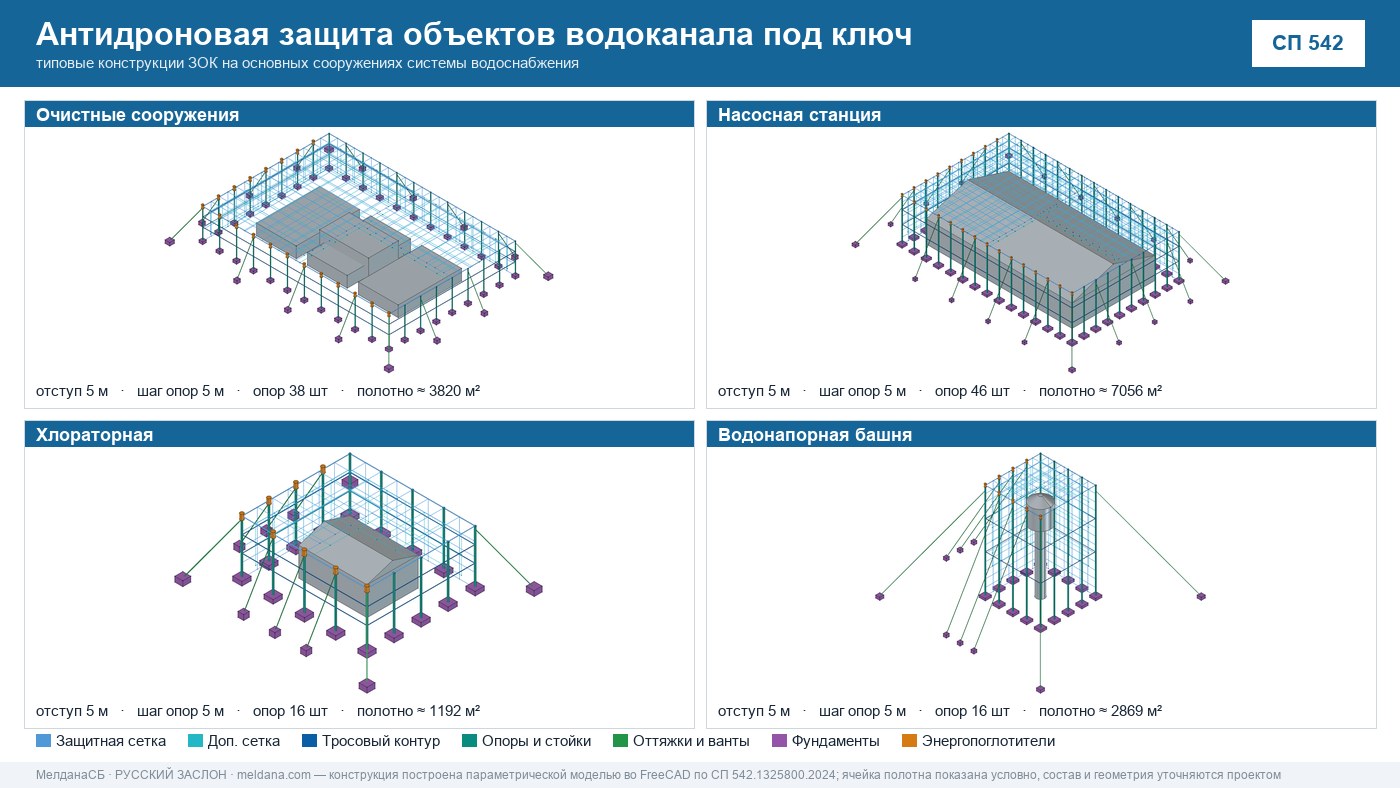 Антидроновая защита объектов водоканала под ключ в Салехарде — ЗОК ЗАСЛОН по СП 542 