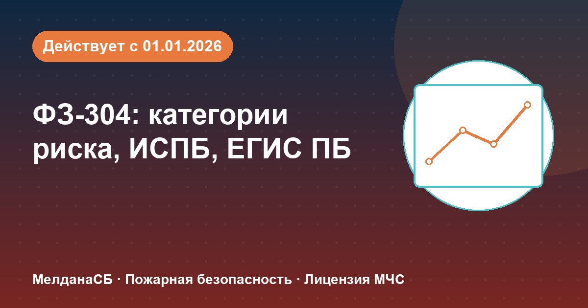 ФЗ-304: категории риска, ИСПБ и ЕГИС ПБ — что меняется для бизнеса в Салехарде