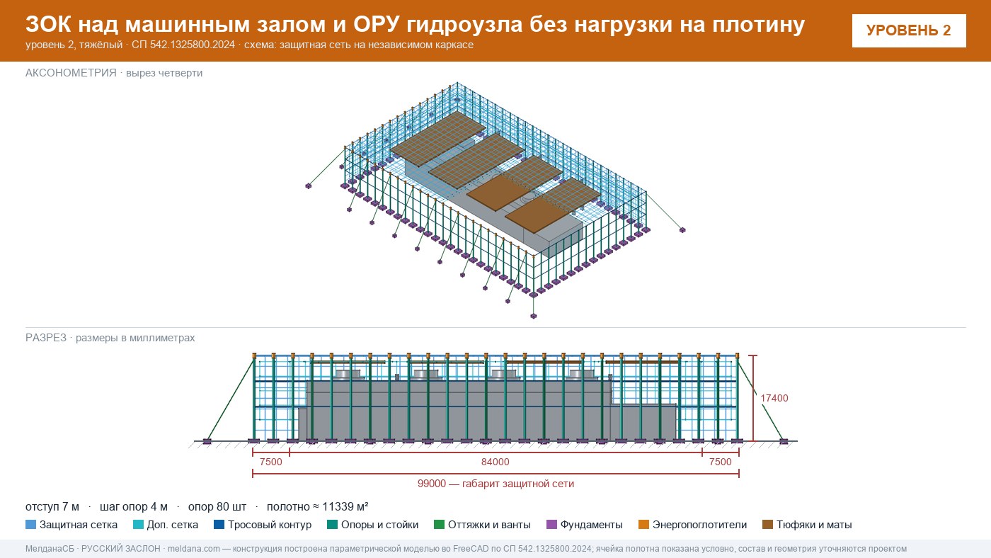 Защита ГЭС и ГАЭС от дронов — ЗОК по СП 542 без нагрузки на плотину в Салехарде