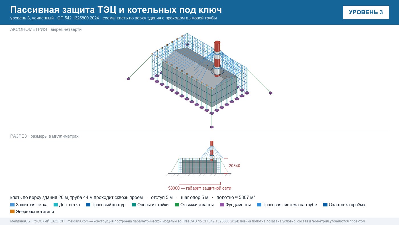 Пассивная защита ТЭЦ и котельных от БПЛА под ключ Салехарде — по альбому Минэнерго и СП 542 