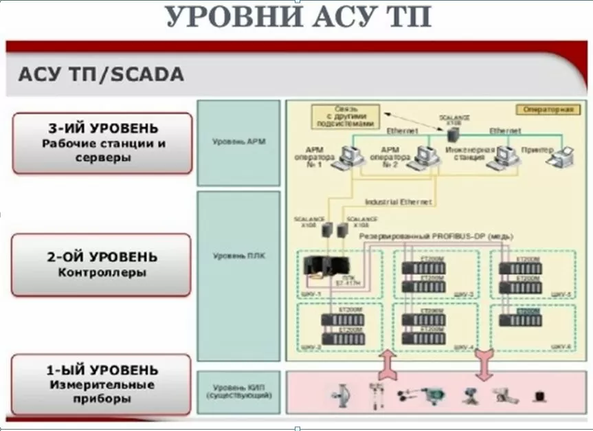 Телемеханика схема
