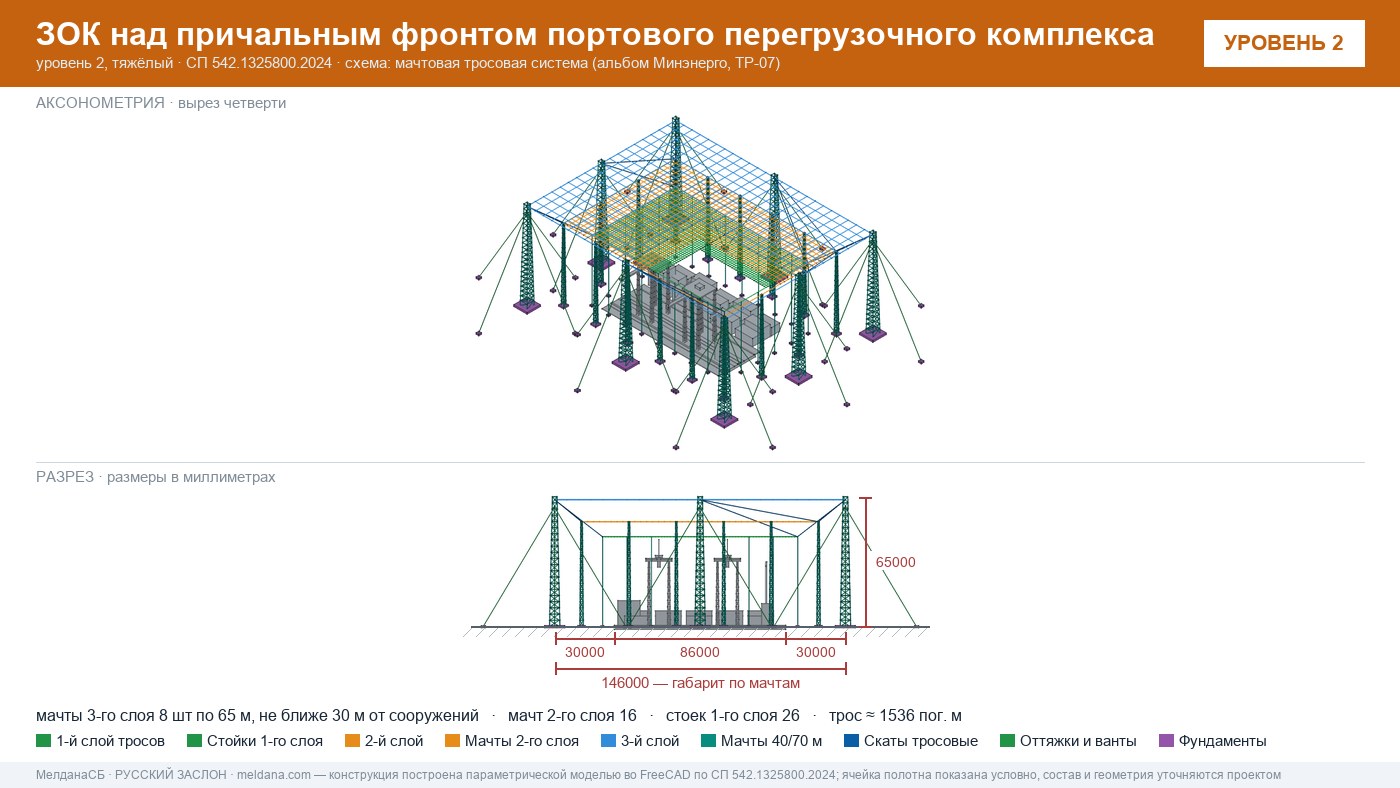 Мачтовая тросовая система ЗОК ЗАСЛОН на нефтеналивном терминале в Салехарде